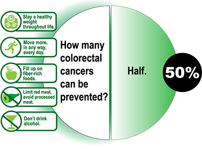 prevencija kolorektalnog kancera